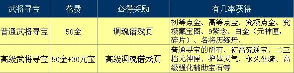 大唐无双新区赚钱攻略_新区等级卖钱方法_大唐无双2赚钱职业