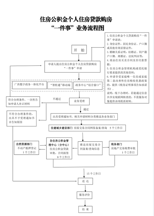 龙岩住房公积金异地贷款政策_龙岩公积金异地贷款条件_无锡住房公积金异地贷款