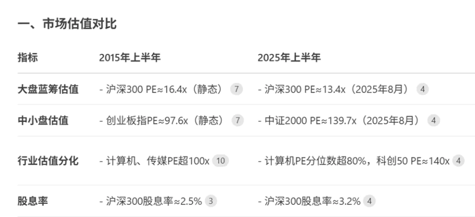 机构研究报告可信度分析_A股牛市第二阶段研判_为什么要辞职炒股