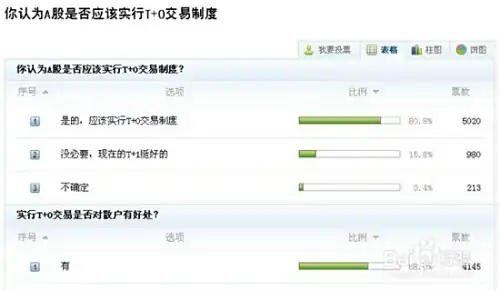 股票市场的股民如何参与网络投票