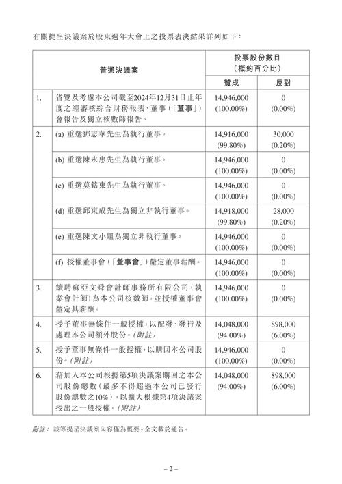 投票赚钱公众号有哪些_深交所网络投票操作步骤_网络投票表决方法