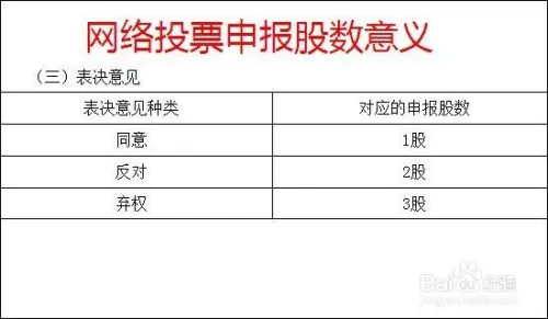 股票市场的股民如何参与网络投票