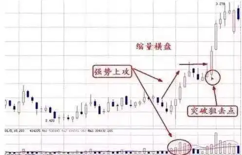 成交量选股技巧_用成交量选股_股票交易系统