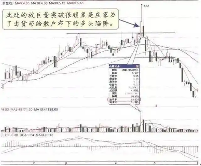 股票交易系统_成交量选股技巧_用成交量选股