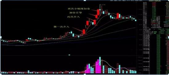 股市真谛故事启示_赵老高短线打板技巧_炒股短线高手