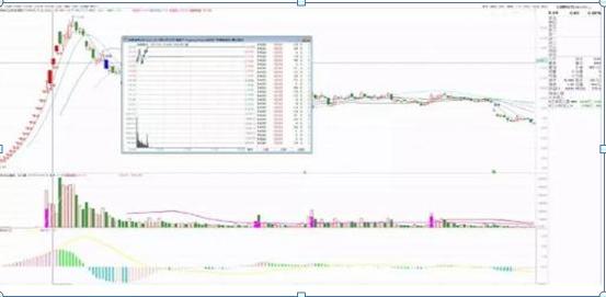 赵老高短线打板技巧_股市真谛故事启示_炒股短线高手