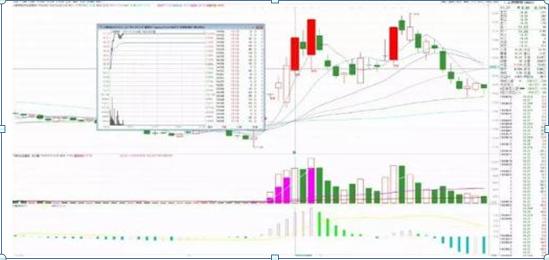 赵老高短线打板技巧_股市真谛故事启示_炒股短线高手