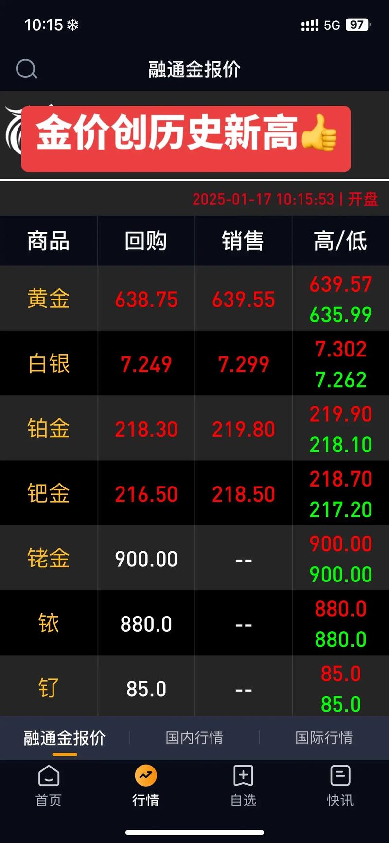 期货历史数据_黄金价格走势预测_贵金属市场分析