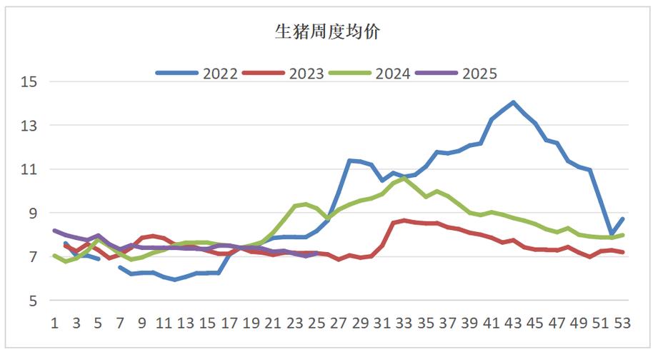 养猪行情怎么样_最新猪价动态_猪价行情分析