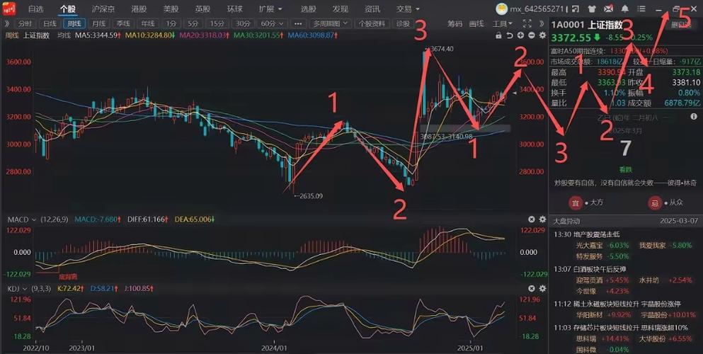 保险地产白酒银行板块下跌_a股暴跌的政治原因_2025年11月21日股市大跌原因分析