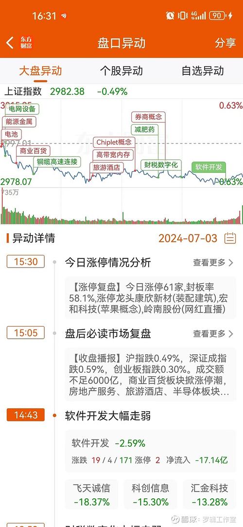 地量选股公式1_节前投资策略_A股市场地量分析