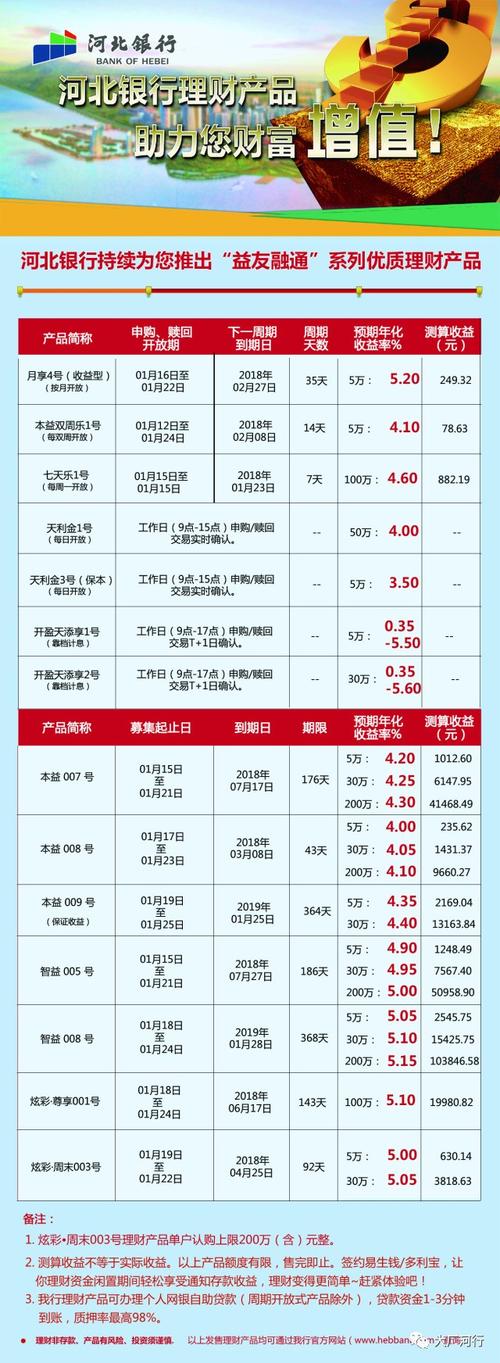 中国银行理财产品可靠度_中银日积月累系列理财_中行理财产品怎么样