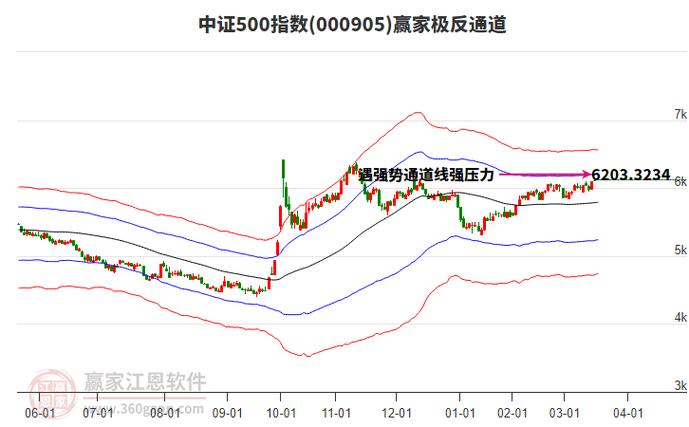 中证500股指期货推出时间_深圳中证期货_中证500股指期货合约代码