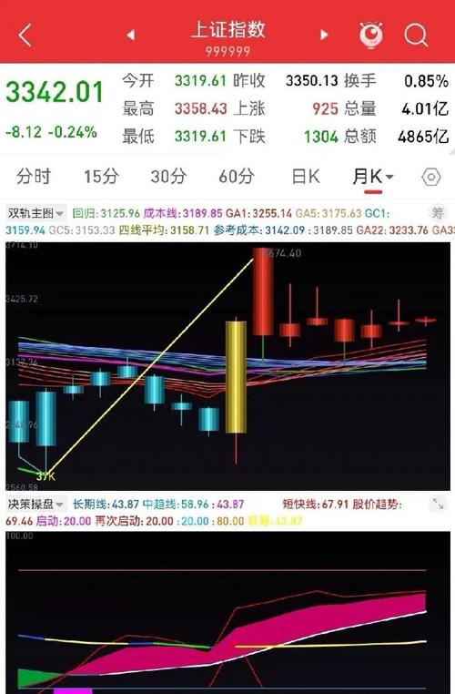 下周股市行情_上证指数筑底行情_下周股市新闻