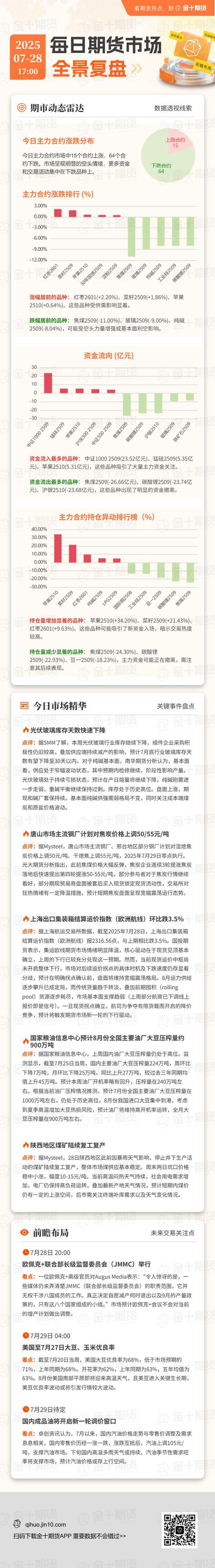 焦炭期货风险提示_期货投机度_焦煤期货跌停