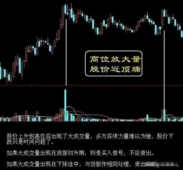 股市实战点睛_一致性交易策略_简单交易规则