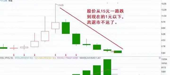 一致性交易策略_股市实战点睛_简单交易规则