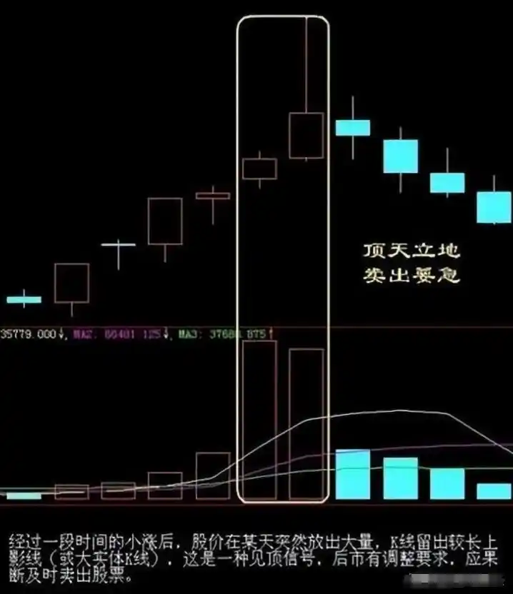 简单交易规则_一致性交易策略_股市实战点睛