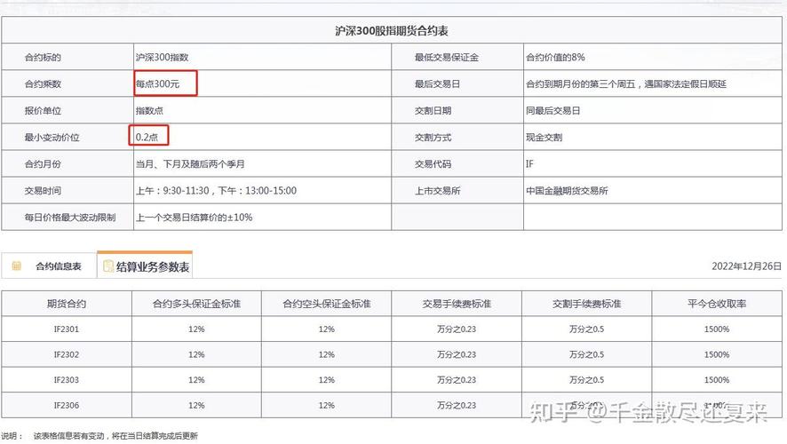 期货一手保证金的计算_期货股指一手保证金是多少_一手股指期货多少保证金