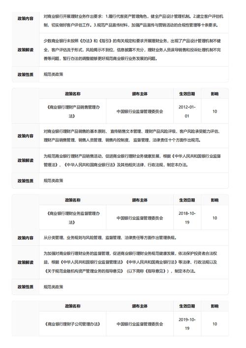 中行理财产品怎么样_中银理财风险等级划分_中银理财产品可靠性分析