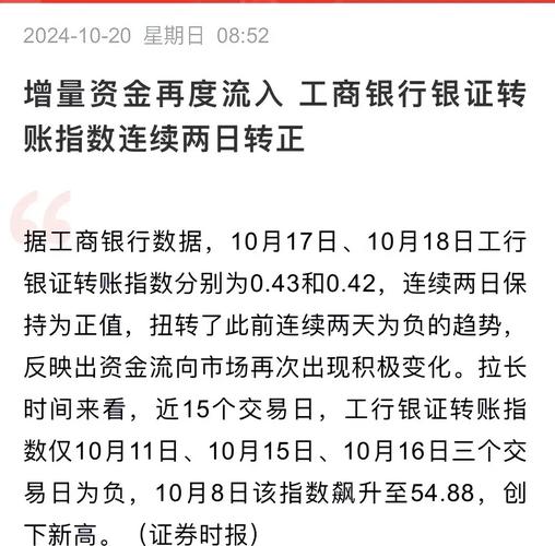 银行信用卡监管措施升级_信用卡资金不得用于股票投资_现金分期取现炒股