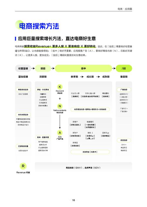 搜索引擎商业模式对比_百度 竞价 搜索框 赚钱_百度商业模式