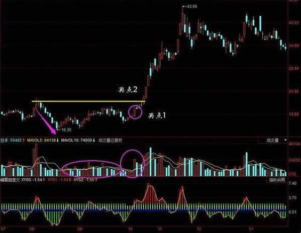 炒股短线高手_短线炒股技巧_止盈止损策略