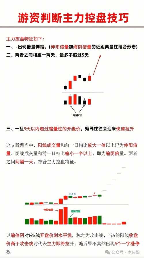 炒股短线高手_短线炒股技巧_止盈止损策略