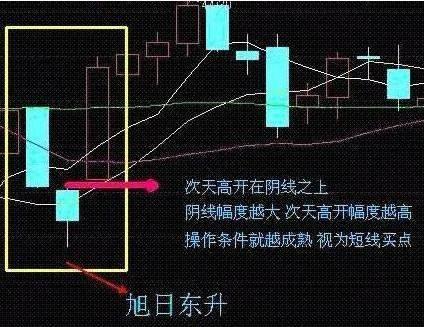 止盈止损策略_短线炒股技巧_炒股短线高手