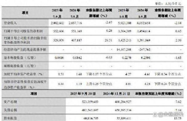兰州银行2025年一季报解读_兰州银行2024年年报分析_兰州银行近期理财产品