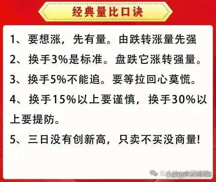 沪指3429点价值投资分析_价值股优势与投资策略_炒股技巧学习