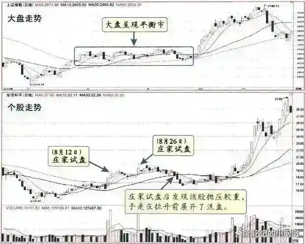 价值股优势与投资策略_沪指3429点价值投资分析_炒股技巧学习
