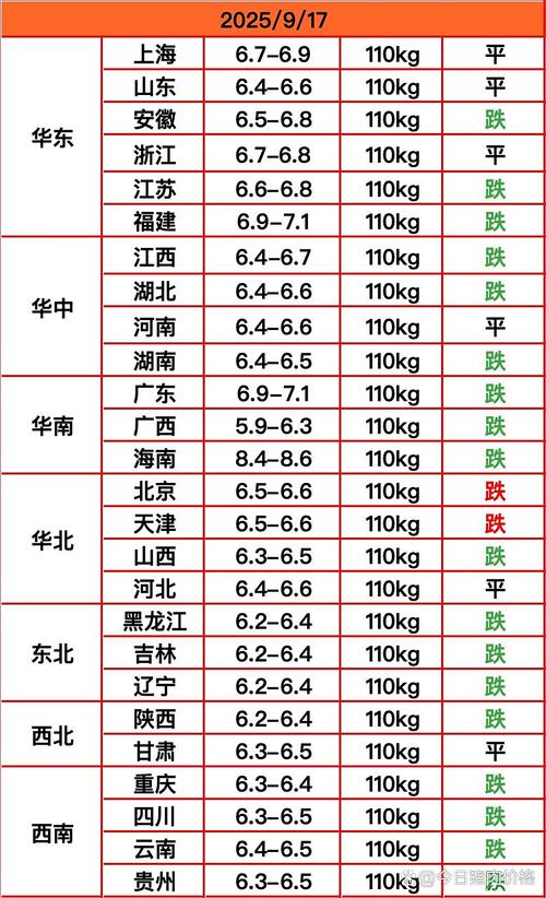 仔猪价格与育肥盈利分析_养猪行情怎么样_四季度生猪市场行情趋势
