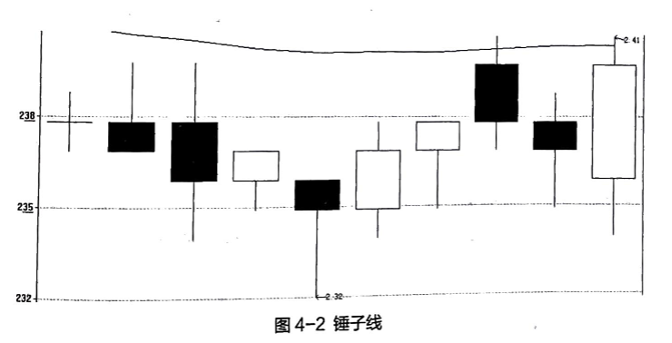 股票线图基础知识_股票线条图基础知识_股票线的含义