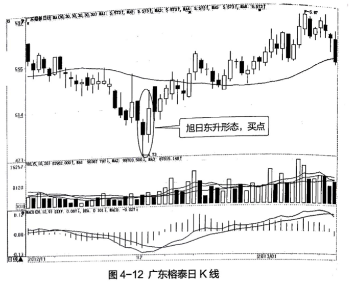 股票线的含义_股票线条图基础知识_股票线图基础知识