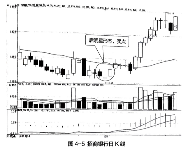 股票线图基础知识_股票线条图基础知识_股票线的含义