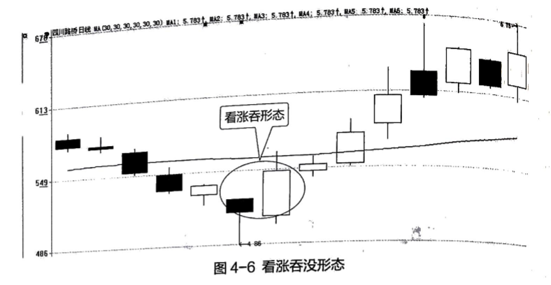 股票线的含义_股票线图基础知识_股票线条图基础知识