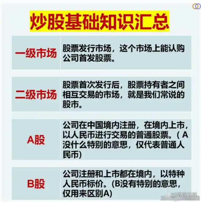抄股票基础知识动画讲解_抄股票基础知识l_抄股票基础知识大全