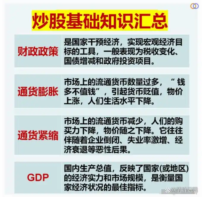 抄股票基础知识l_抄股票基础知识大全_抄股票基础知识动画讲解