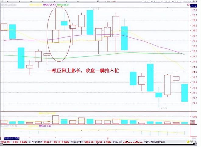 炒股技巧400招_ 成功交易员修炼过程 _