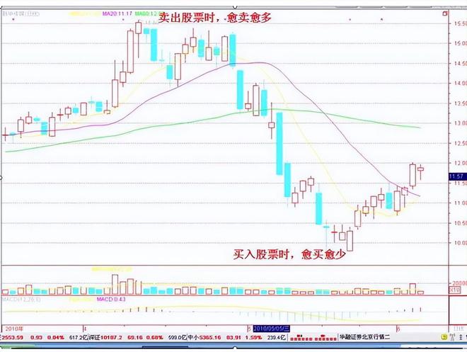 炒股技巧400招__ 成功交易员修炼过程
