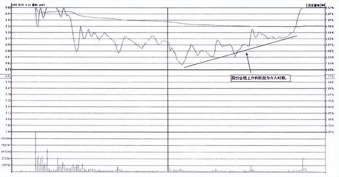 炒股技巧400招__ 成功交易员修炼过程
