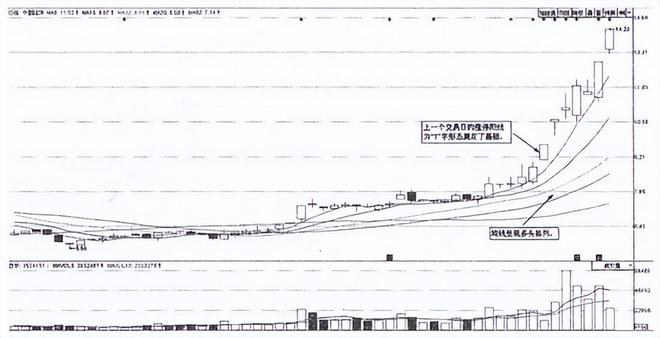 炒股技巧400招__ 成功交易员修炼过程