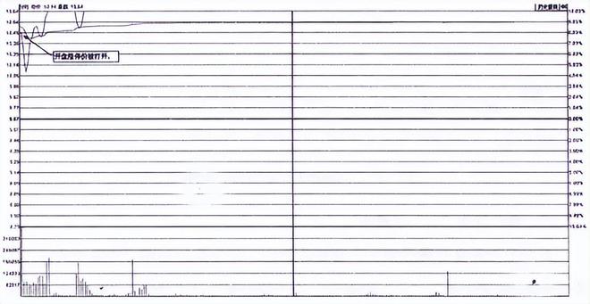 _ 成功交易员修炼过程 _炒股技巧400招