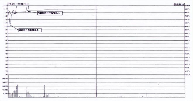 _炒股技巧400招_ 成功交易员修炼过程
