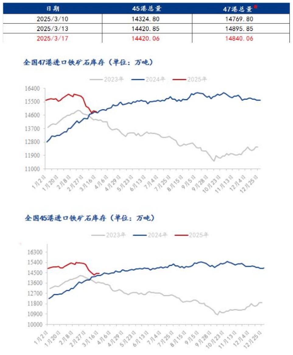 _橡胶期货实时行情_ 商品期货市场分析