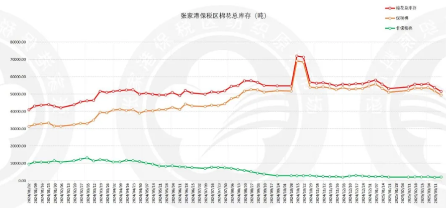 橡胶期货实时行情_ 商品期货市场分析 _