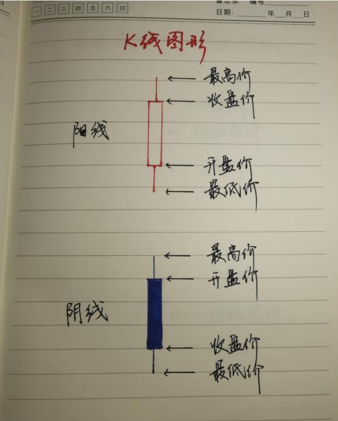顶部信号识别_股市交易之道_炒股入门教学视频教程
