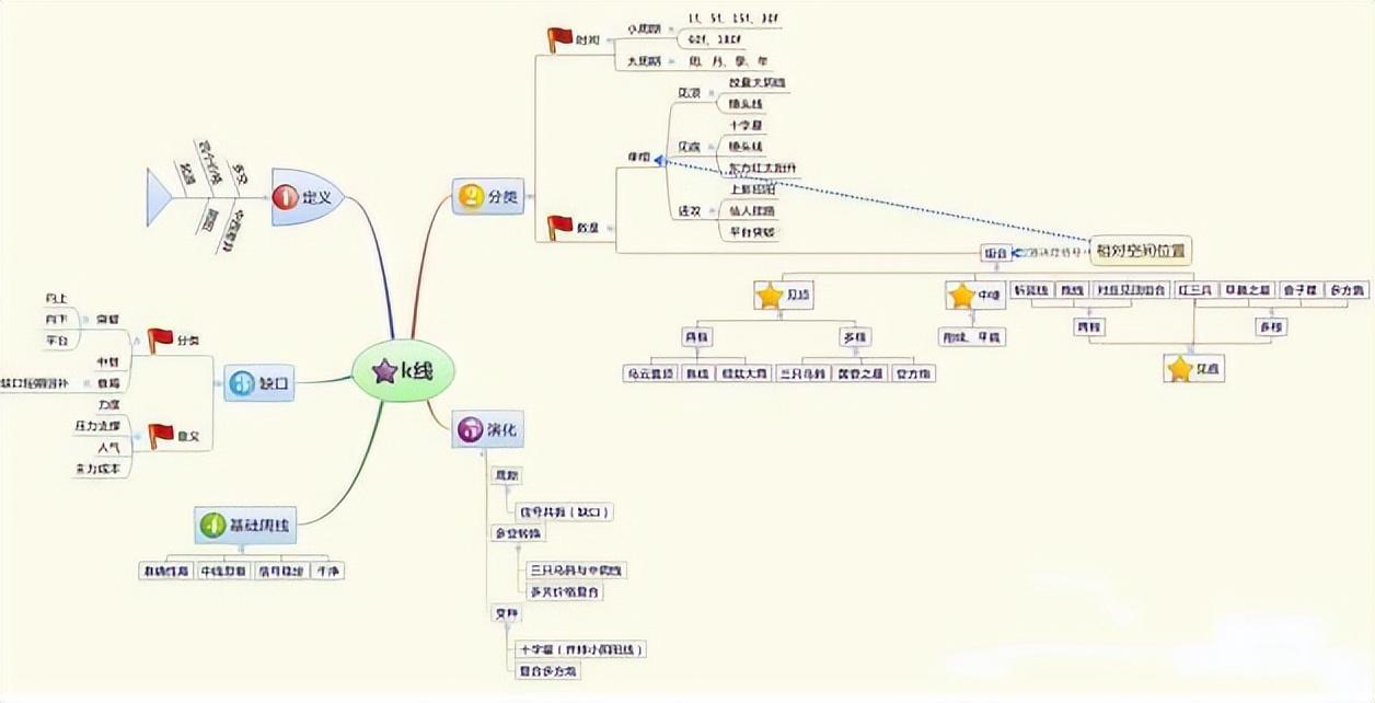 炒股入门教学视频教程_股市交易之道_顶部信号识别