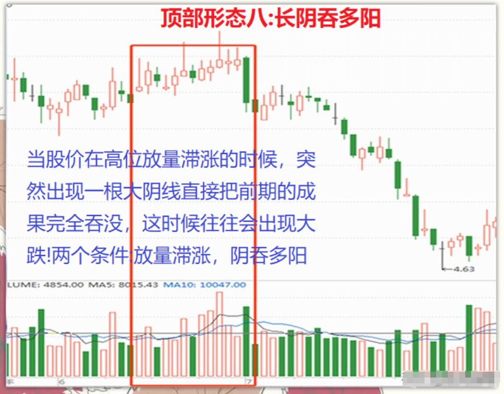炒股入门教学视频教程_顶部信号识别_股市交易之道